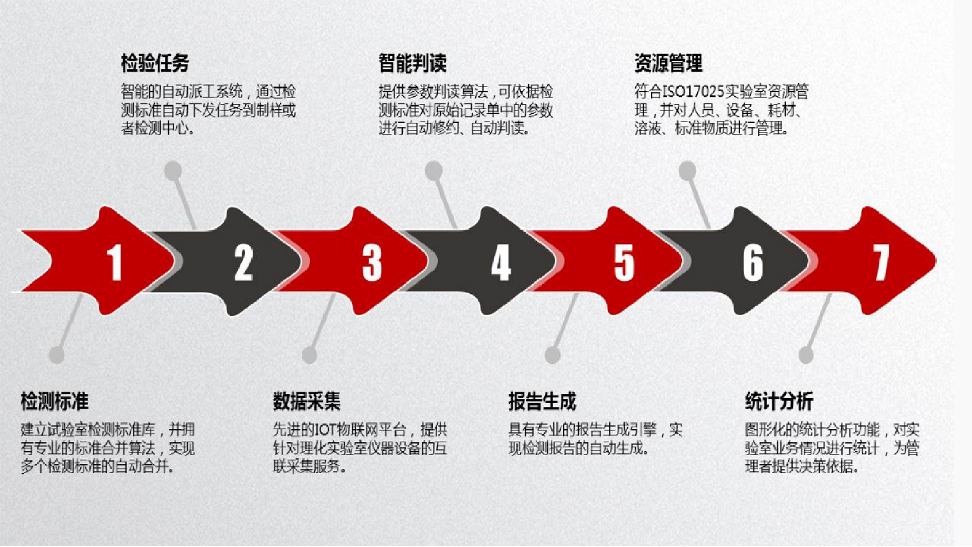 質(zhì)量檢驗(yàn)